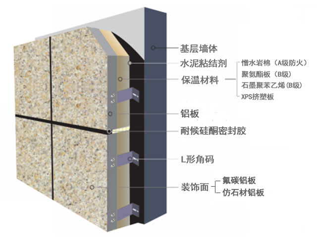 福瑞尔铝单板厂家-铝板保温一体板结构图.jpg