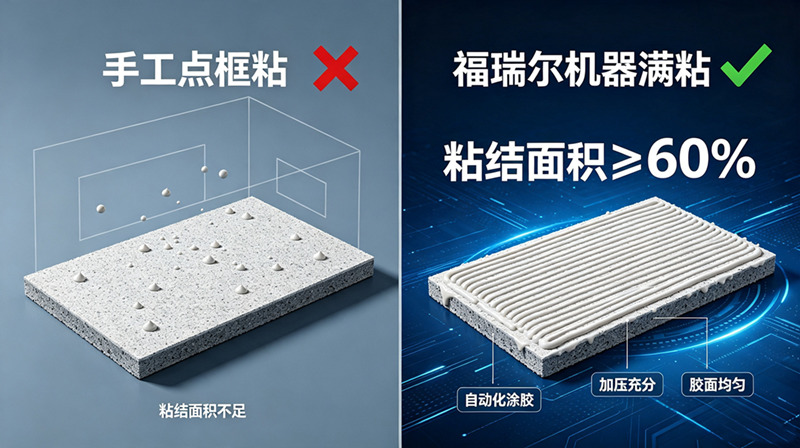 手工点框粘与福瑞尔机器满粘对比